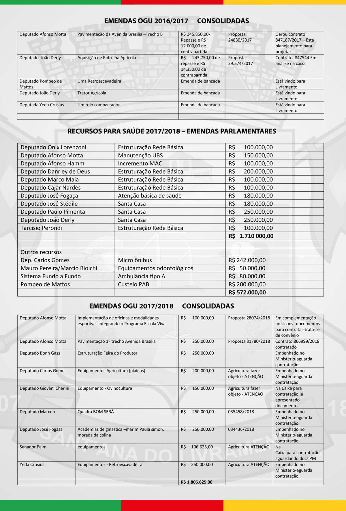 confira-as-emendas-consolidadas-pelo-governo-municipal