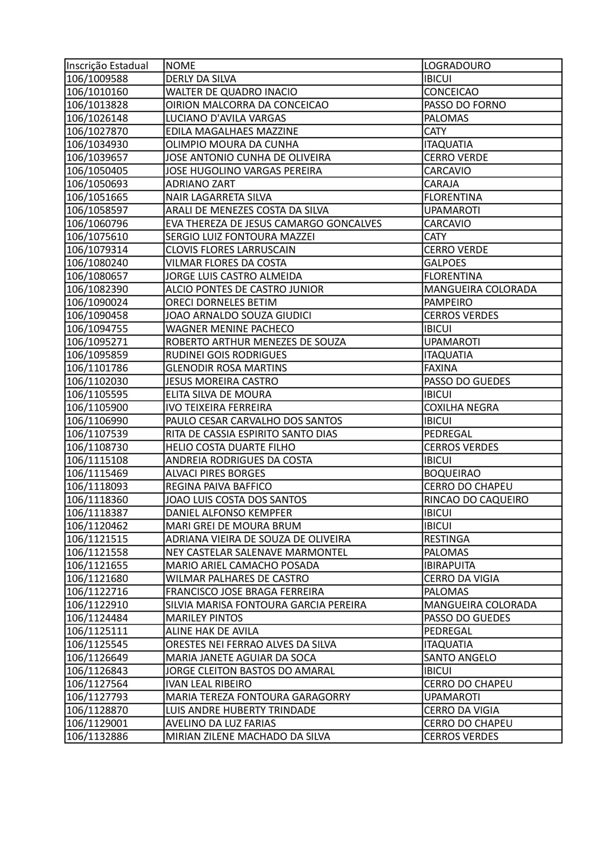 setor-do-icms-divulga-baixas-de-oficio-de-2018